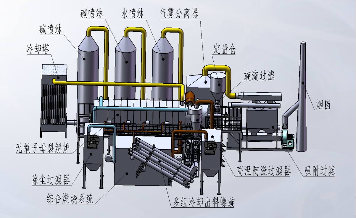 鋰電池處理過程中用到的子母內(nèi)嵌無氧裂解爐.png